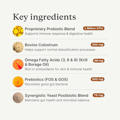 PetLab Co. Allergy & Immune Probiotics for Dogs, Support Seasonal Allergies, Gut & Digestive Health